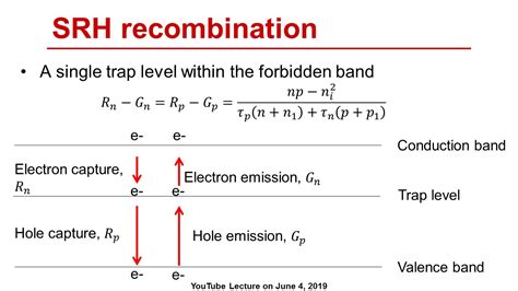srh recombination equation